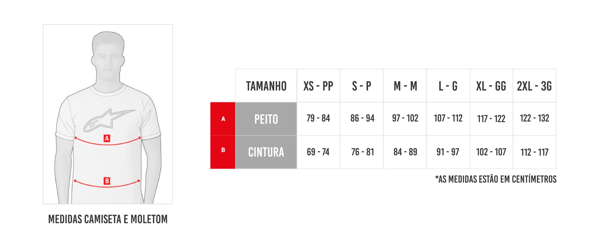 Tabela de Medidas Alpinestars